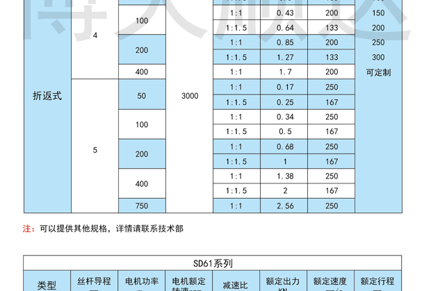 SDZ伺服電動(dòng)缸(圖2) SDZ伺服電動(dòng)缸(圖2)