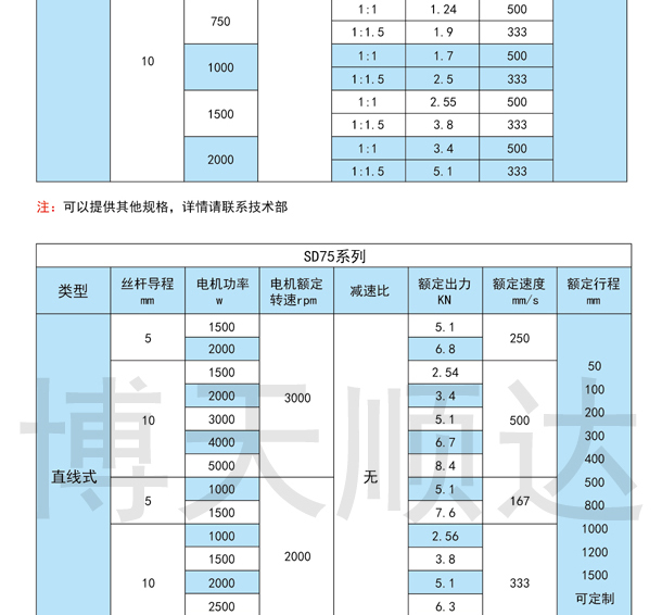 SDZ伺服電動(dòng)缸(圖4) SDZ伺服電動(dòng)缸(圖4)