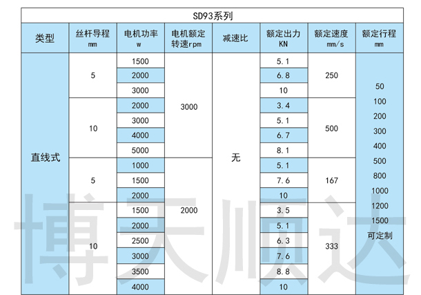 SDZ伺服電動(dòng)缸(圖7) SDZ伺服電動(dòng)缸(圖7)