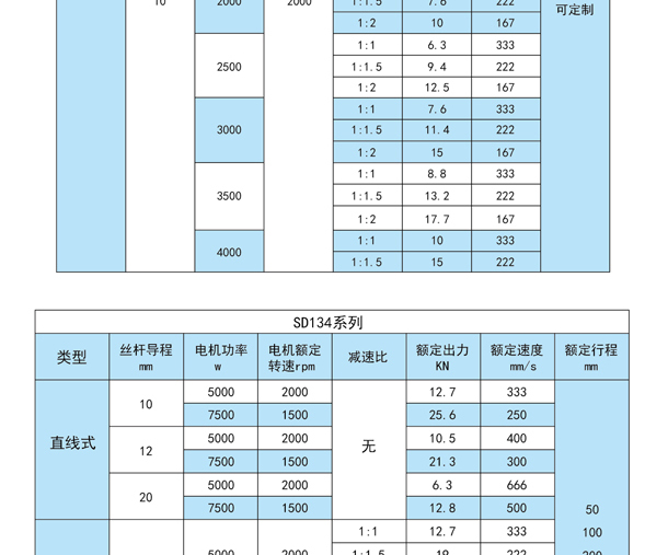 SDZ伺服電動(dòng)缸(圖10) SDZ伺服電動(dòng)缸(圖10)