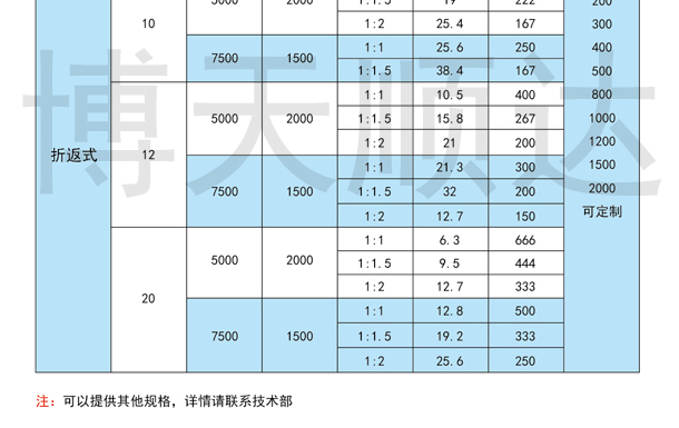 SDZ伺服電動(dòng)缸(圖11) SDZ伺服電動(dòng)缸(圖11)